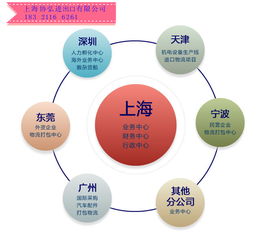 咖啡饮料类上海进口报关