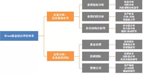 基金太多了怎么办 耶鲁 财神爷 的 四字密码 了解一下